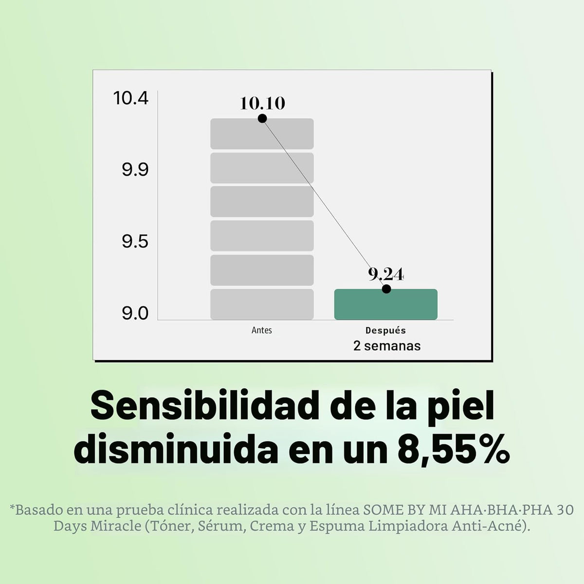 [SOMEBYMI] AHA.BHA.PHA Sérum Milagroso de 30 Días 50ml
