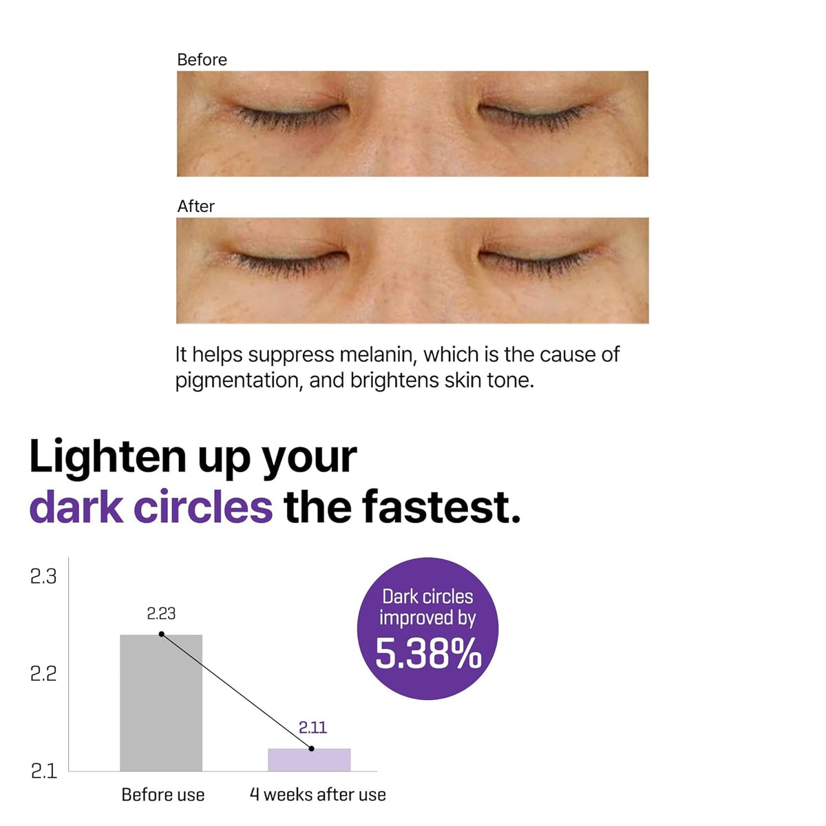 [SOMEBYMI] Crema de Ojos Avanzada de Retinol Intenso con Triple Acción 30ml